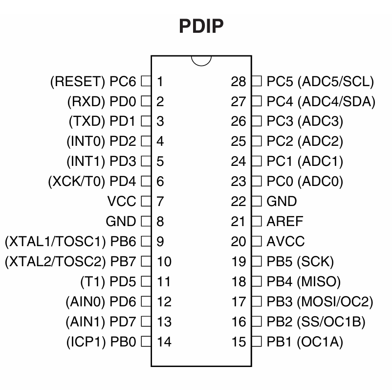 ATMEGA8 Pinout